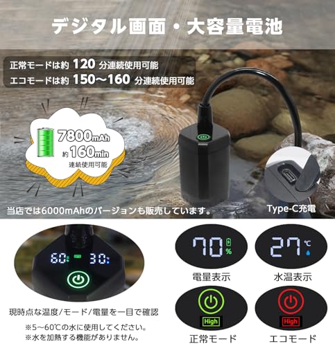 ZenCT 7800mAh �ݡ����֥� ���� ��ư �ʰ� ���� �����ȥɥ����� USB���ż���2024ǯ�ǡ�ľ�ͥإå��դ��ۥե뽼�Ť�160ʬ���Ѳ�ǽ ��ή��̵�ʳ�Ĵ�� 2M�ۡ��� �����ץ��� �ݡ����֥륷��CT201-Plus