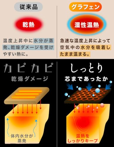 �ŵ��򤿤�� ̵���򤿤�� �Ѱ�ȯǮ 3�ʳ�����Ĵ�� ®�� �ʥ��Ͳ�Ǯ ���Ψ��Ƴ ����ե���ȯǮ �������� USB���� Ķ���� ���ֳ��� ���ͥ���� ������ �ɴ����å� �� ��ʢ (�ԥ�, ����������)