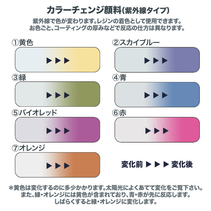 【人気商品・夏にオススメ！】紫外線UVパウダー　カラーチェンジUV顔料/紫外線/白→カラー/色変化/
