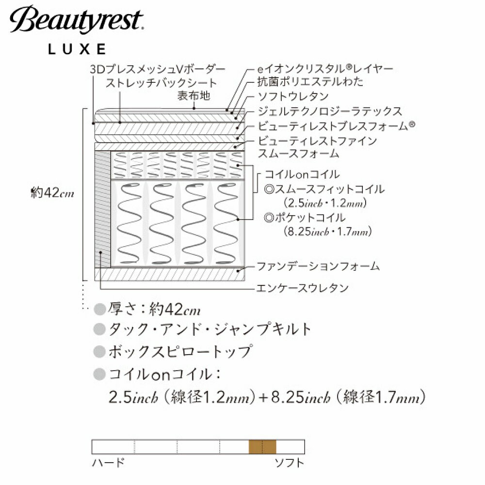 シモンズ SIMMONS 正規販売店 リュクスシリーズ シグネチャーピロートップ SDサイズ シセミダブル AA21LS1 マットレス ジャンプキルト ビューティーリュクス レギュラー プレミアムシリーズ 2