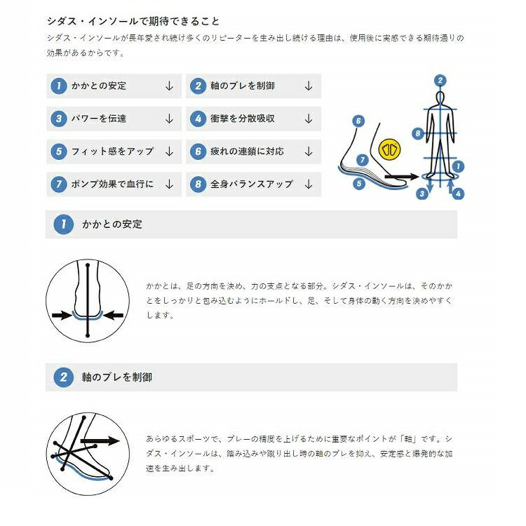 SIDAS シダス WINTER+PRO　ウィンタープラスプロ インソール【各サイズ】熱成型可能タイプ 日本正規品　 スノーボード インソール 中敷き 3