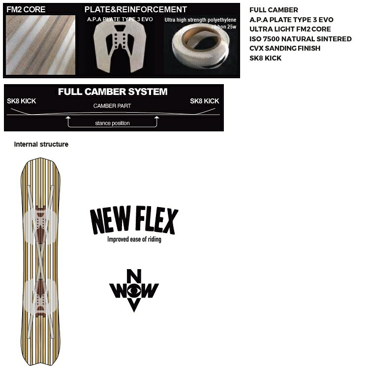 ABEAM WEB STOREのNOVEMBER KJノベンバースノーボード　kasahara keijiro Model WOW　152CM　26‐27【全国送料無料】2027 正規品　/NOV/ノーベン/国産　　オールラウンドボード【予約商品2026年9月～11月納品】｜アングル3