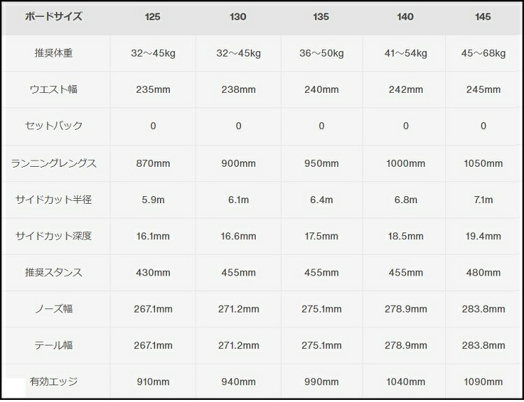 BURTON SNOWBOARDS CUSTOM SMALLS　 バートン カスタムスモールス　 /バートン　スノーボード　（KIDS&YOUTH)【全国送料無料】【プレチューン無料】2021 正規品　保証書付　/