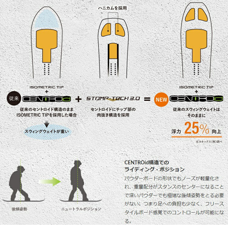 定番お得 YONEX SNOWBOARD 22−23 GLIDE ヨネックス スノーボード グライド パウダーボード ABEAM特別価格 最強特典 全国送料無料 チューン無料 2023 正規品 保証書付:ABEAM WEB STORE 好評即納