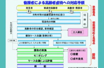 新任、横山君の初めての虐待対応　【介護・認知症DVD/シルバーチャンネル】