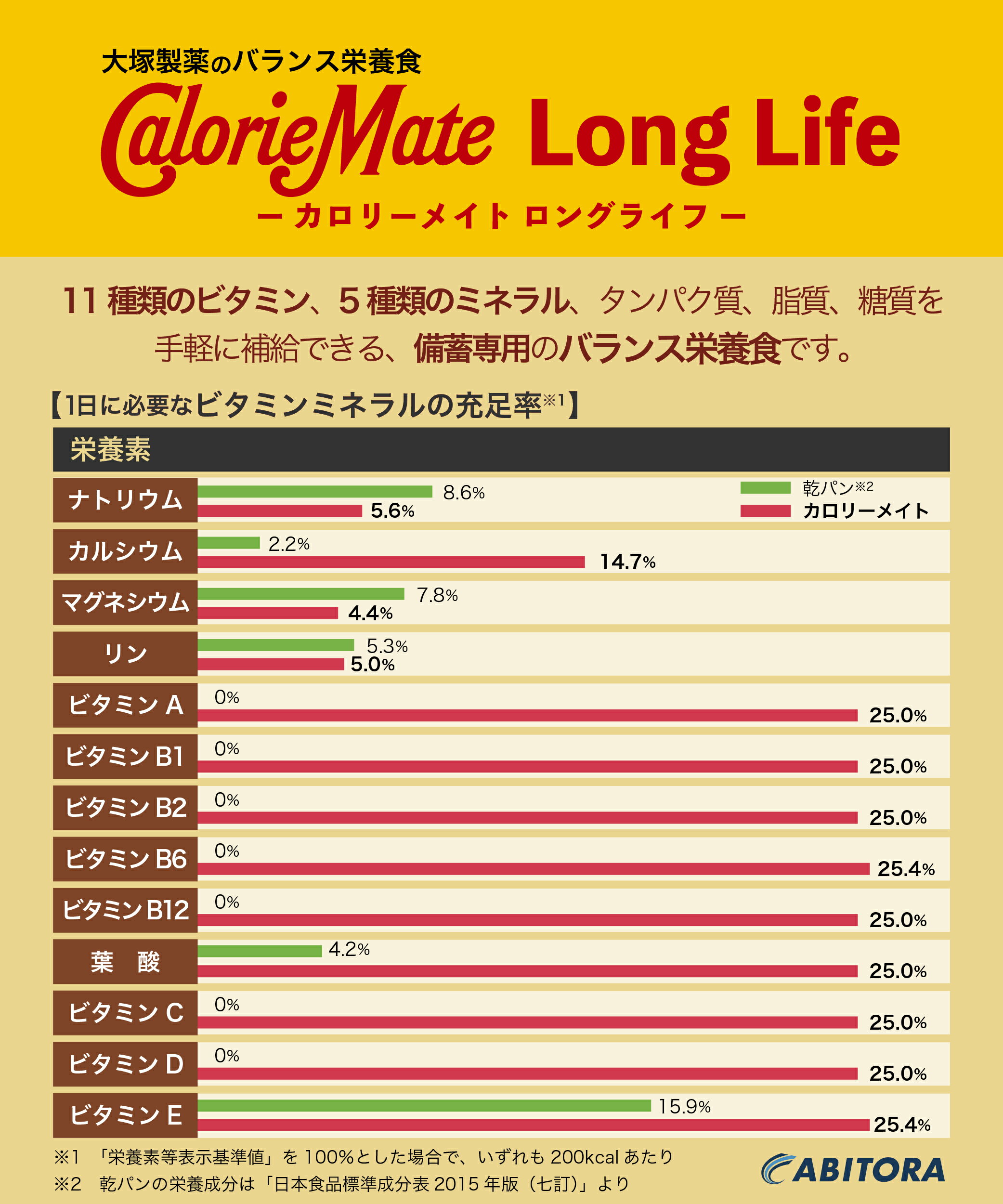 �����꡼�ᥤ�� ���󥰥饤�� Ĺ����¸ 3ǯ ���祳�졼��̣ ��6Ȣ�ʳ�2������ �������� ��￩ ���ۻ� �ޤȤ��㤤 ���å� �ɺ�