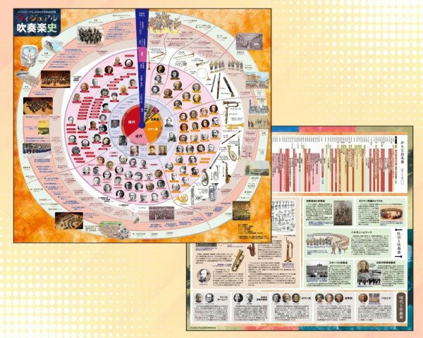 ヴィジュアル吹奏楽史ポスター（紙製・両面印刷・2枚入り）