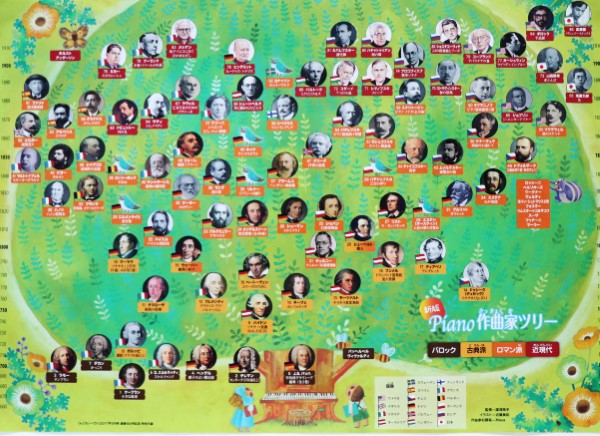 ピアノ作曲家ツリーポスター【メール便不可商品】