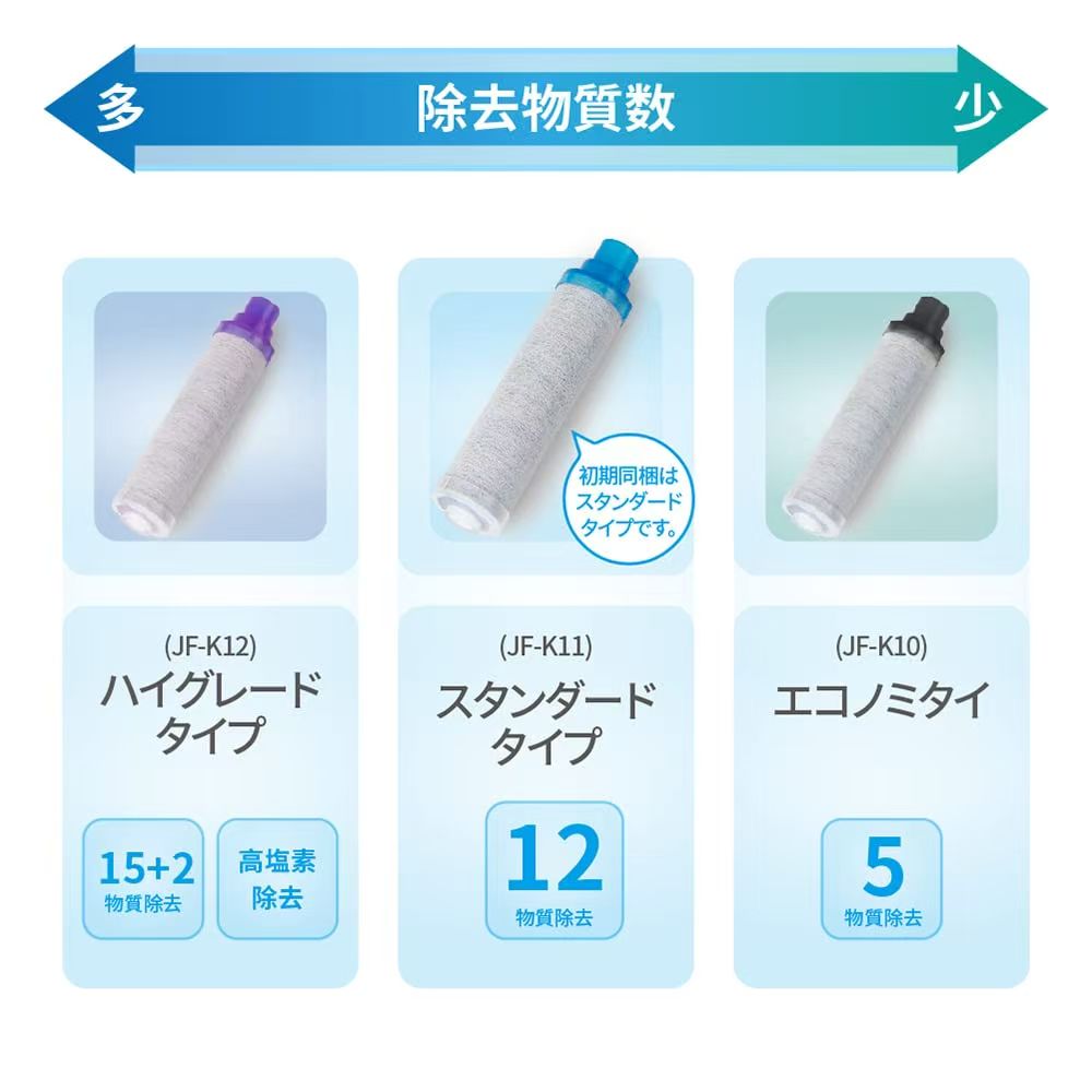 【即納】【日本国内食品安全検査クリア済み】JF...の紹介画像2