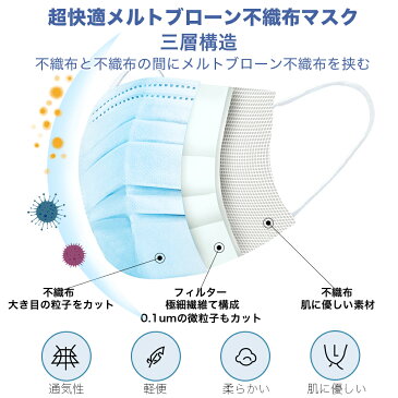 マスク 在庫あり 50枚入 即日発送 10枚毎個別包装 3層構造不織布3D立体加工 Mask レギュラーサイズ 男女兼用 新型コロナウイルス対策