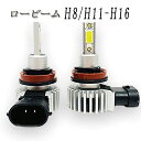 日産 シルフィ H24.12～ B17ヘッドライト ロービーム 12000lm 6000k ヘッドライト H8 / H11 h16 led ledヘッドライト LEDバルブ 軽量 コンパクト ledヘッドライト ホワイト 白 放熱性 アクセサリー