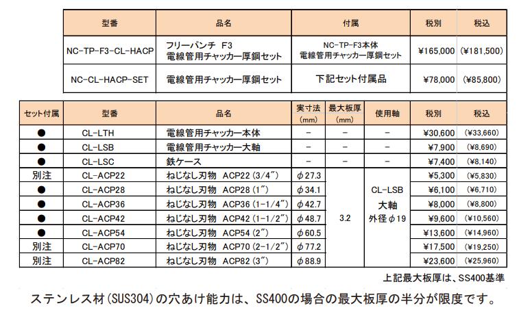 ●西田製作所　 ねじなし刃物　CL-ACP54 　φ60.5（2