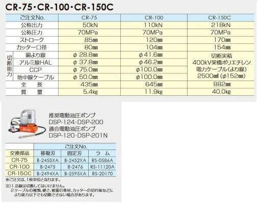 ����������CR-150C �������֥륫�å�����ʬΥ��������(150�աˡ�CR150C