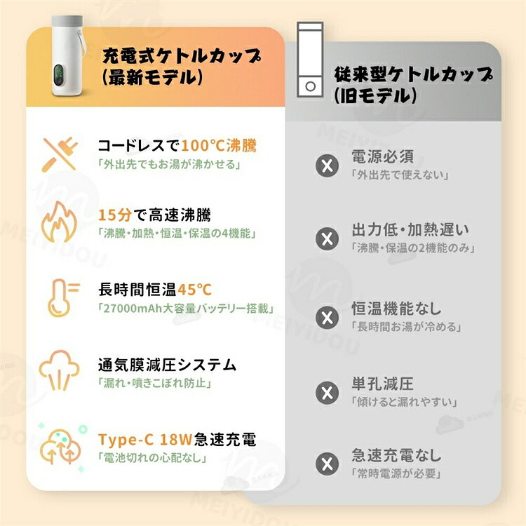 持ち運び 電気ケトル 350ml 充電式 コードレス 湯沸かしポット 100℃ 小型 携帯ケトル 保温機能付き 車内 旅行 出張 アウトドア 旅行 出張 車内 オフィス 一人暮らし おしゃれ 軽量 持ち運び便利 沸騰・保温対応 プレゼント acelit-10005262 Acelit楽天市場店 サンプル画像3