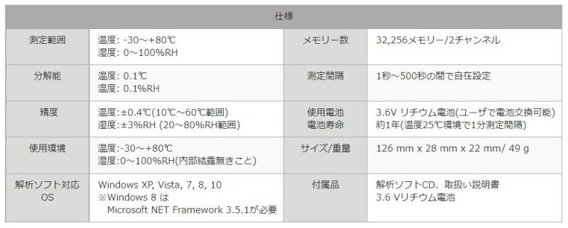 USB�����٥ǡ��������� GM1365 ���ॱ����������ƥ��ե��å� ���ٴ��� ʪή ���� ���