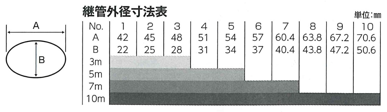 SK���å��ʱ߷� No.205-5��5m5�ʡ� �������� �Ť�1320g ��Ǽ������1300mm�����š��������ι⤵/�żֶ᤯�Ǥκ��/����/���ӡ�