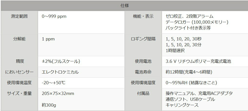 MK Scientific �ˤ�����˥��� SKY-Odor ���ॱ����������ƥ��ե��å�