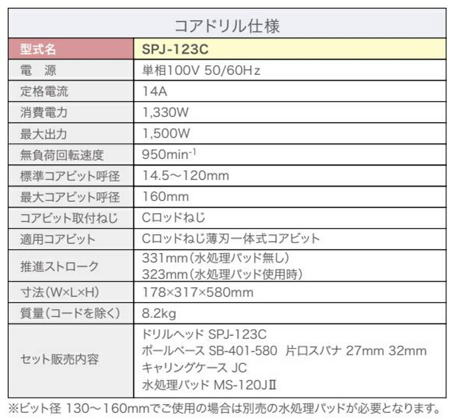 ���󥻥å� �����ɥ�� SPJ��123C C���åɤͤ��� Ķ���� Ķ���̡�00001590�ʥ����ӥåȤ������Ǥ���