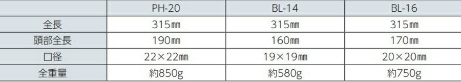 ���å��ԥå��ϥ�ޡ� PH��20 �Ŵ����� Ƭ����Ĺ 190mm