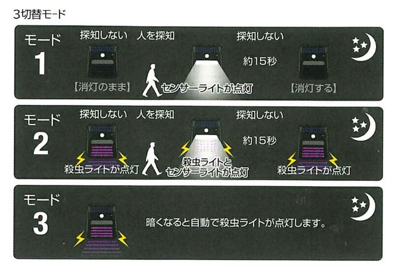 電撃殺虫器付ソーラー式ウォールライト DLS-WL007 3切替モード 事務所 車庫の照明 ...