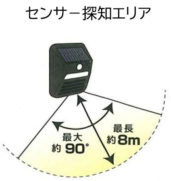 電撃殺虫器付ソーラー式ウォールライト DLS-WL007 3切替モード 事務所 車庫の照明 ...
