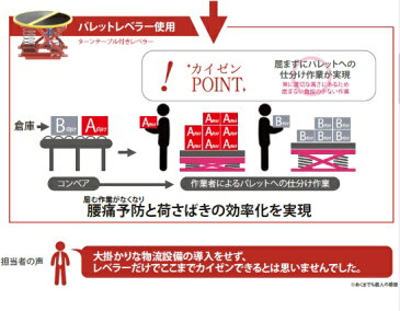 パレットレベラー PAL-360 腰痛対策機器 花岡車輌 台車 代引き不可　【北海道・沖縄・離島不可】