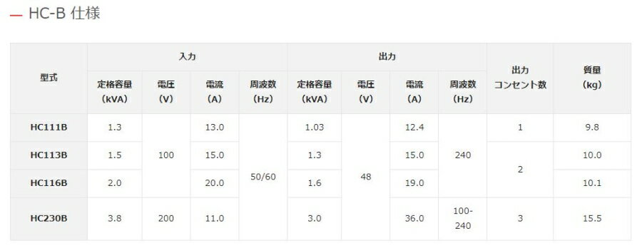 エクセン 高周波インバーター 耐水インバーター HC111B 高周波48Vバイブレータの専...