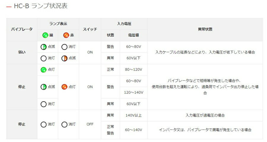 �������� ����ȥ���С����� �ѿ奤��С����� HC111B �����48V�Х��֥졼���������Ÿ� ���󥯥꡼����������[ˡ���Ͱ����� �Ŀ����������Բ�]