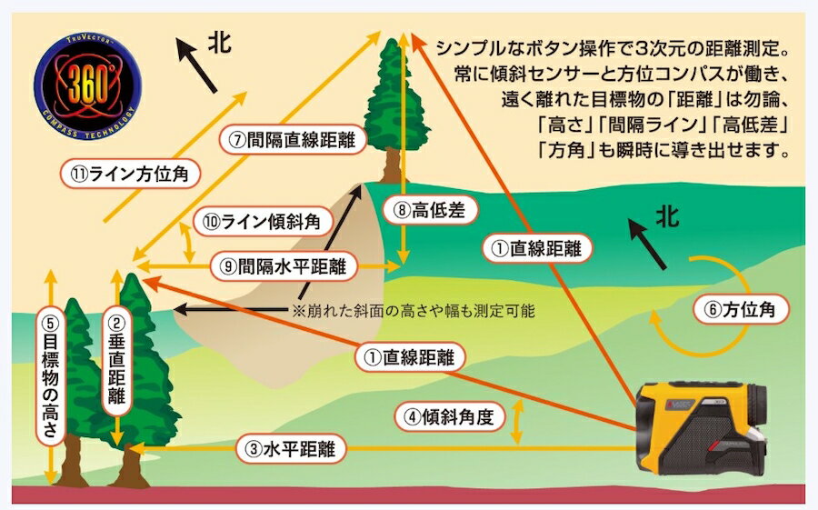 �졼�����ƥ��Υ����� �ȥ��롼�ѥ륹360i�ʷ��гѡ���Υ�� �졼������� ���ӷ��졼������Υ����¬���