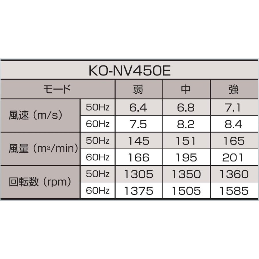 NICHIDO ��ư���� KO-NV450E ������ �ޤꤿ���߻��ӥ����� 3�ʳ����إ����å� ��̳�������� Ǯ���ͽ�� ���������� ��������