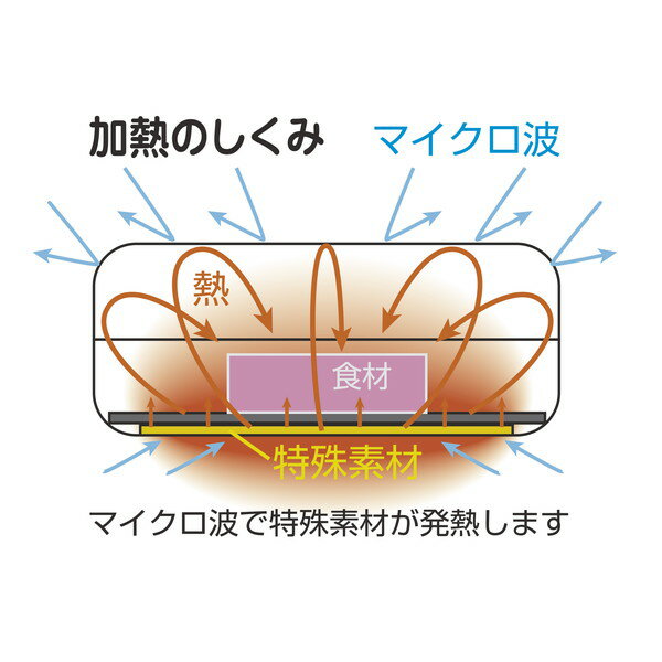 TO-PLAN ��󥸤Ǿƥ����� �ݷ� TKSM-32