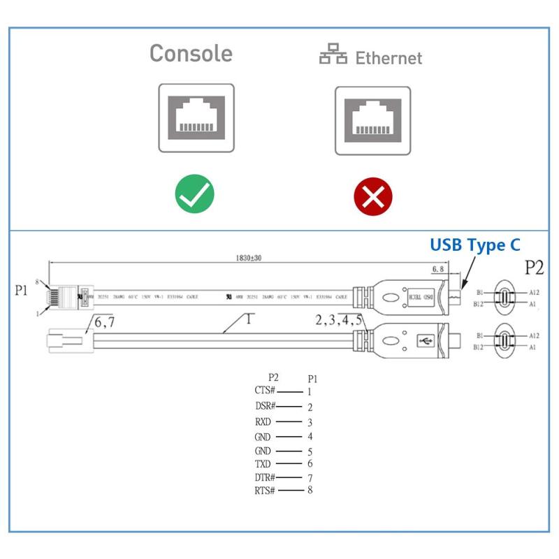 DSD TECH SH-RJ45B USB-C RJ45 コンソールケーブル FTDIチップ搭載 NETGEARルータ/スイッチ用 MacBook Pro/Air 2018とType-Cのラップトップに適用