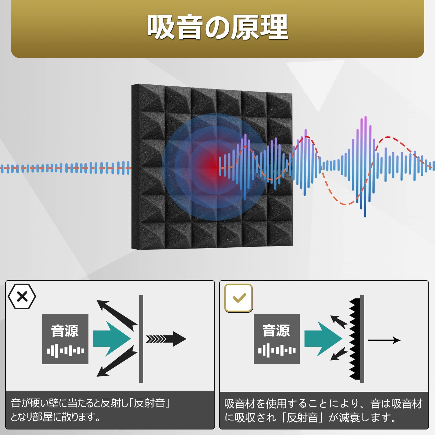 吸音材 50x50x10cm 極厚 防音材 波型 遮音材 30kg/m³ 密度 高反発 楽器 騒音 消音 防音 防音マット 録音スタジオ/オフィス/練習室用 防衝撃 簡単設置 室内装飾 10枚セット 防潮 防火仕様 3