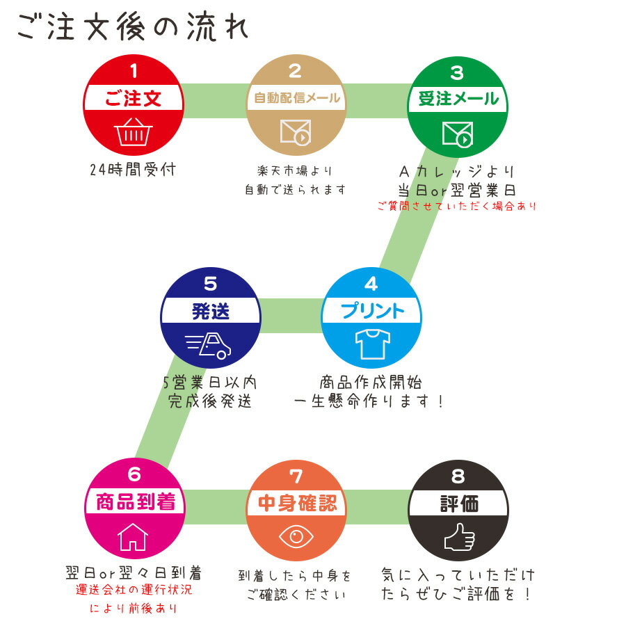 FLOWCHART