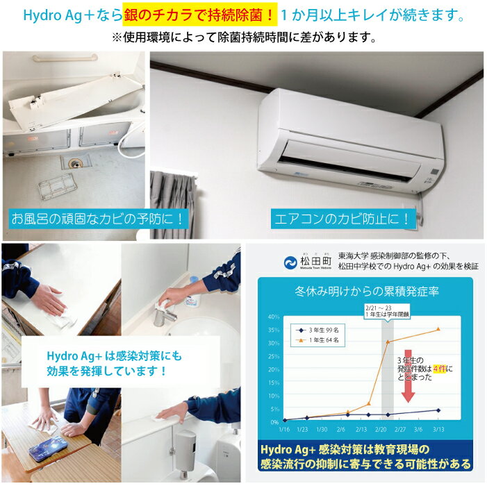 HydroAg使用例