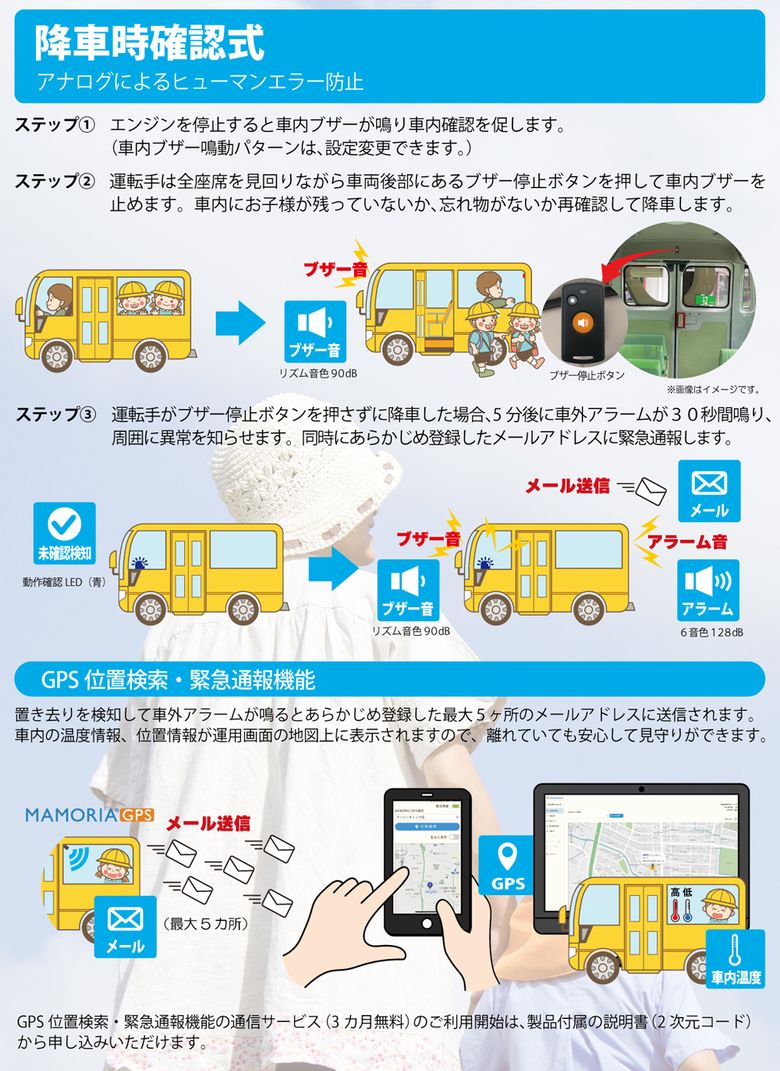 �ۡ��ͥå� 725V5-A �֤�����ɻ߰������� �߼ֻ���ǧ�� �̿���ǽ�դ� GPS���ָ��� �۵�����ǽ �����ɥ饤��Ŭ���� ���ޥХ� �緿�Х� �ޥ������Х� ���޼�ξ �ֵ�� �ҥ塼�ޥ󥨥顼�ɻ� ���顼�� ��ƣ�ŵ�