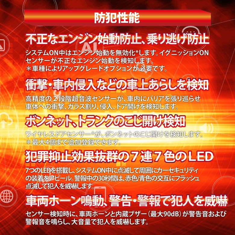 HORNET �ۡ��ͥå� BeeSeneor BEE737-V �����������ƥ� ����Х��������ַ� 7Ϣ7��LED��¢ �׷�/����/�ɥ��������Υ��󥵡���� �Хåƥ꡼��¢ ���ѥ�⥳���դ� ��ξ�����к� CAN����١�����/��졼�����å�/�������ߥ�졼�����к� ��ƣ�ŵ�