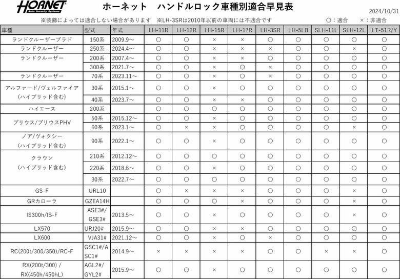 HORNET �ۡ��ͥå� �ϥ�ɥ���å� LH-12R ���֥���å������Ǥ��ä�����å� ������륭���ǥ�����ɬ�פʤ��� ���äǥ��󥿥����塪