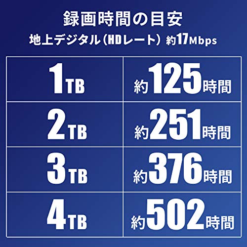 I-ODATA外付けHDDハードディスク4TBテレビ録画4K録画24時間連続録画静音ファンレスディーガamp;ビエラ推奨日本製土日サポートAVHD-AUTB4S