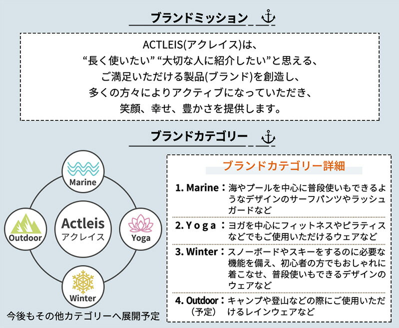 ラッシュガード キッズ レギンス スパッツ 男女兼用 男の子 女の子 男子 女子 男児 女児 ジュニア 子供 子ども こども プール 海 海水浴 100 110 120 130 140 150 uvカット upf50+ 紫外線対策 日焼け予防 水陸両用