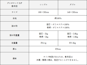 防ダニ布団　ダニゼロックSP　敷布団　シングル　(100×205)