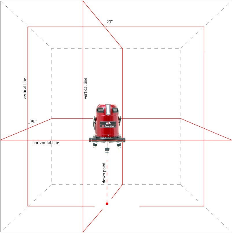 レーザー墨出し器 サーボライナー 充電電池標準セット 受光器（別売りLR60 or LM70）対応 電子整準式 フルライン4V4HD 地墨 大矩 墨出し機 レーザーレベル レーザーライン 墨出しレーザー レーザーレベル レーザー水平器 マキタ シンワ KDS タジマ ボッシュ マイゾックス