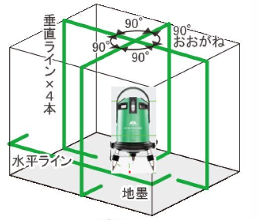 電子整準式 グリーン レーザー墨出し器 サーボライナー フルライン バッテリー仕様 受光器（別売りLR60G or LM70)対応 4V4HD 地墨 大矩 鉛直 レーザー墨出し機 墨出しレーザー オートレーザー オートライン 送料無料 マキタ シンワ KDS タジマ ボッシュ マイゾックス