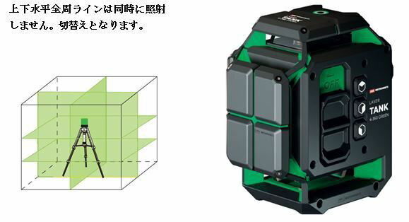 5%OFF グリーン レーザー墨出し器 TANK　(タンク）フルライン4ー360G アルティメット 