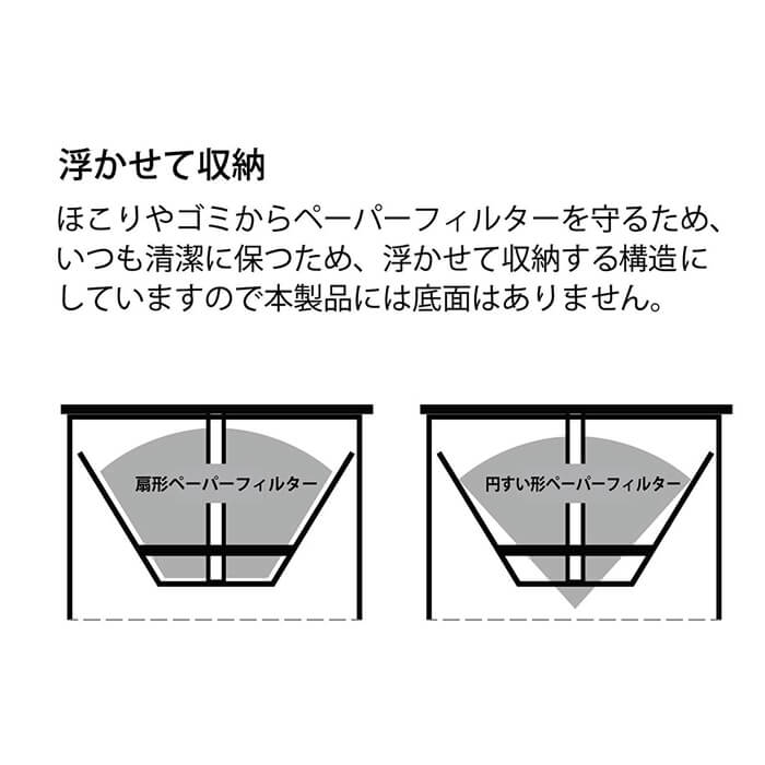 山崎実業 Yamazaki コーヒーペーパーフィルターケース トスカ WH 3802 YAMAZAKI 白 ホワイト シンプル coffee 収納 3