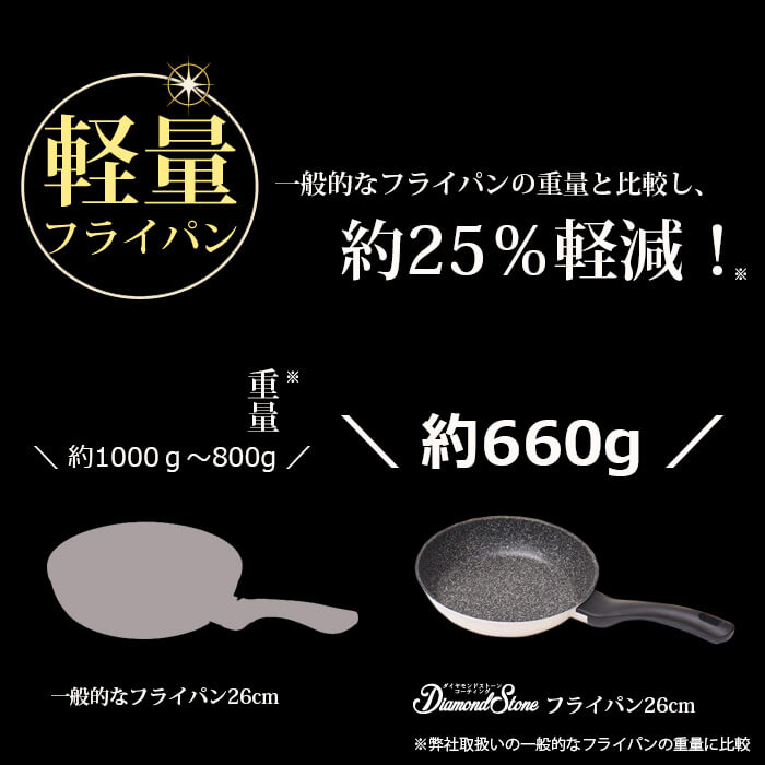 コージークック ダイヤモンドストーンコーティング フライパン 26cm 軽量 ホワイト IH対応 ガス対応 cozycook【送料無料】