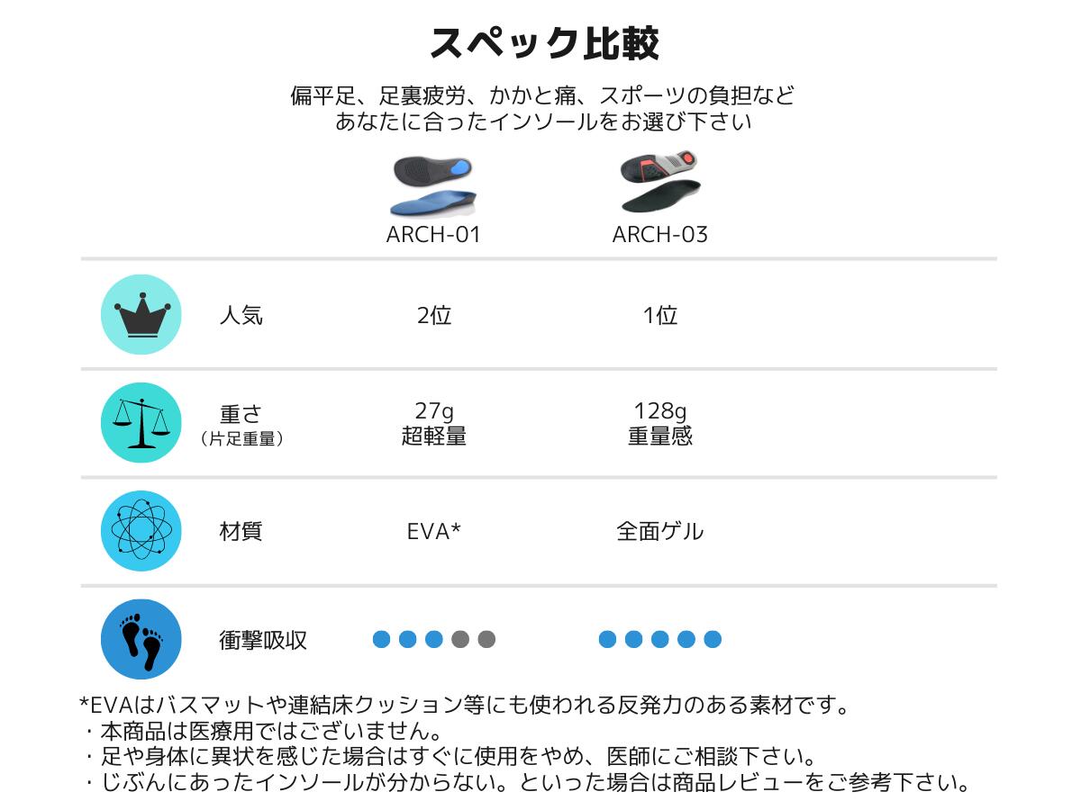 【ADELPHOS ARCH-SUPPORT】 疲れにくい アーチサポート インソール 2タイプ 衝撃吸収 中敷き レディース メンズ かかと ゲル スポーツ シークレット 中敷 足裏 痛み 軽量 消臭 入れておく 土踏まず かかと 防臭 偏平足 革靴 在庫 疲れない スニーカー