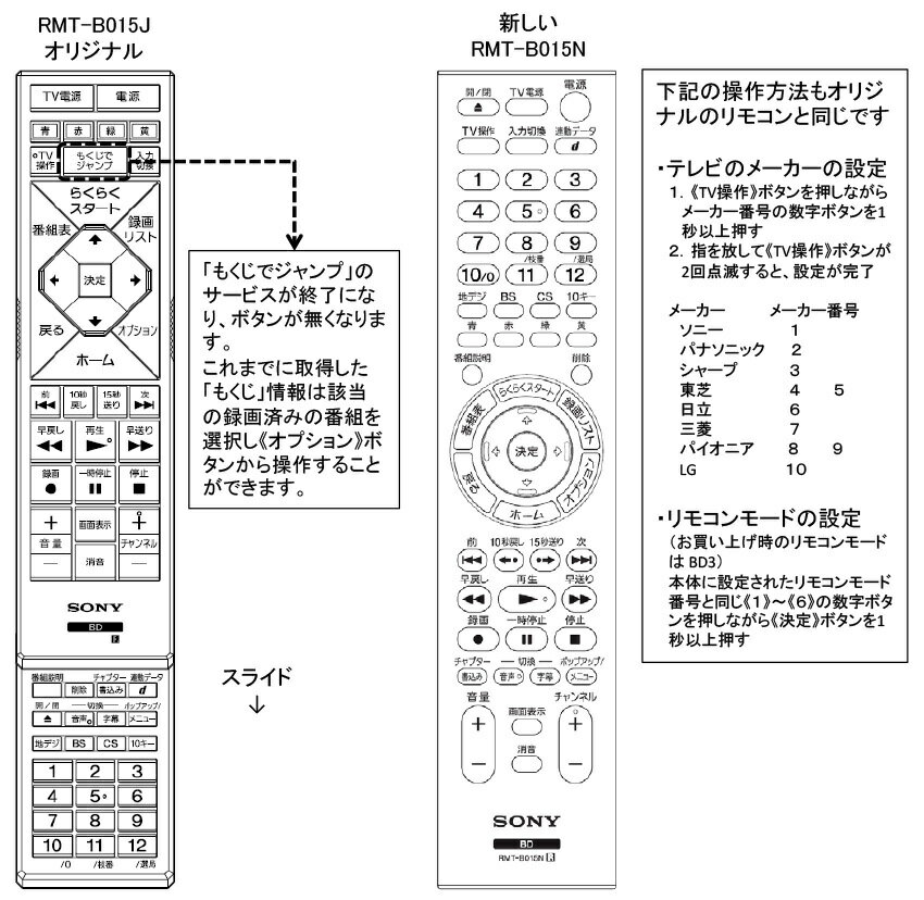 【在庫有】SONY 純正 ブルーレイレコーダーリモコン RMT-B015N / RMT-B015J後継品 ソニー BDレコーダーリモコン●対応機種：BDZ-E510、BDZ-EW510、BDZ-EW1100、BDZ-ET1100、BDZ-ET2100、BDZ-E520、BDZ-EW520、BDZ-EW1200、BDZ-ET1200、BDZ-ET2200