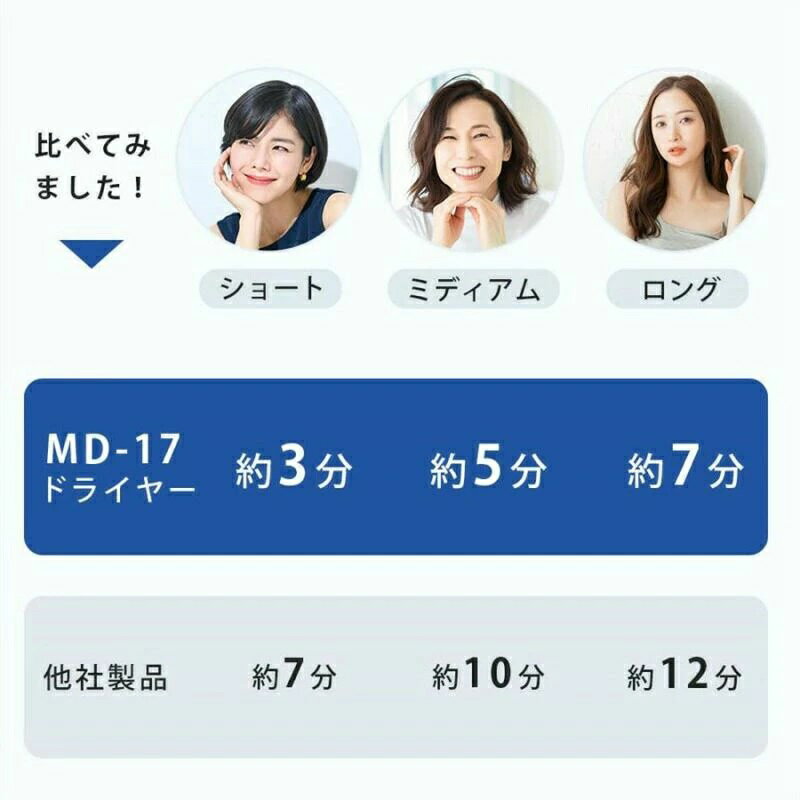 【12個セット】 YAZAWA トラベルヘアドライヤー TVR59WHX12(代引不可)【送料無料】