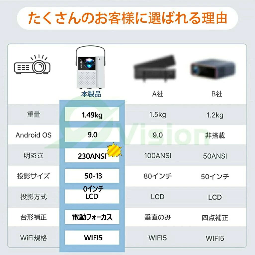 【超人気・超小型投影】プロジェクター 家庭用 ホームシアター テレビ ホームプロジェクター 軽量 本体 小型 Android 9.0 800ANSI 4K対応 高画質 高輝度 静音 5G WiFi6 高性能 自動台形補 電動フォーカス Bluetooth5.0 ホームシアター 短距離有線 無線接続